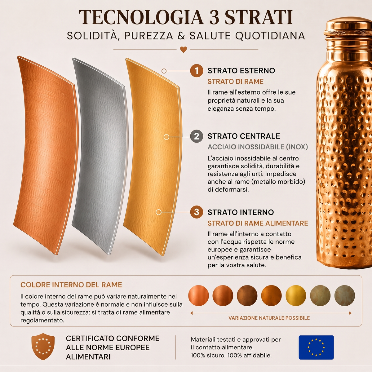 Borraccia in Rame – Azero™ | Acqua Purificata Naturalmente, Senza Plastica